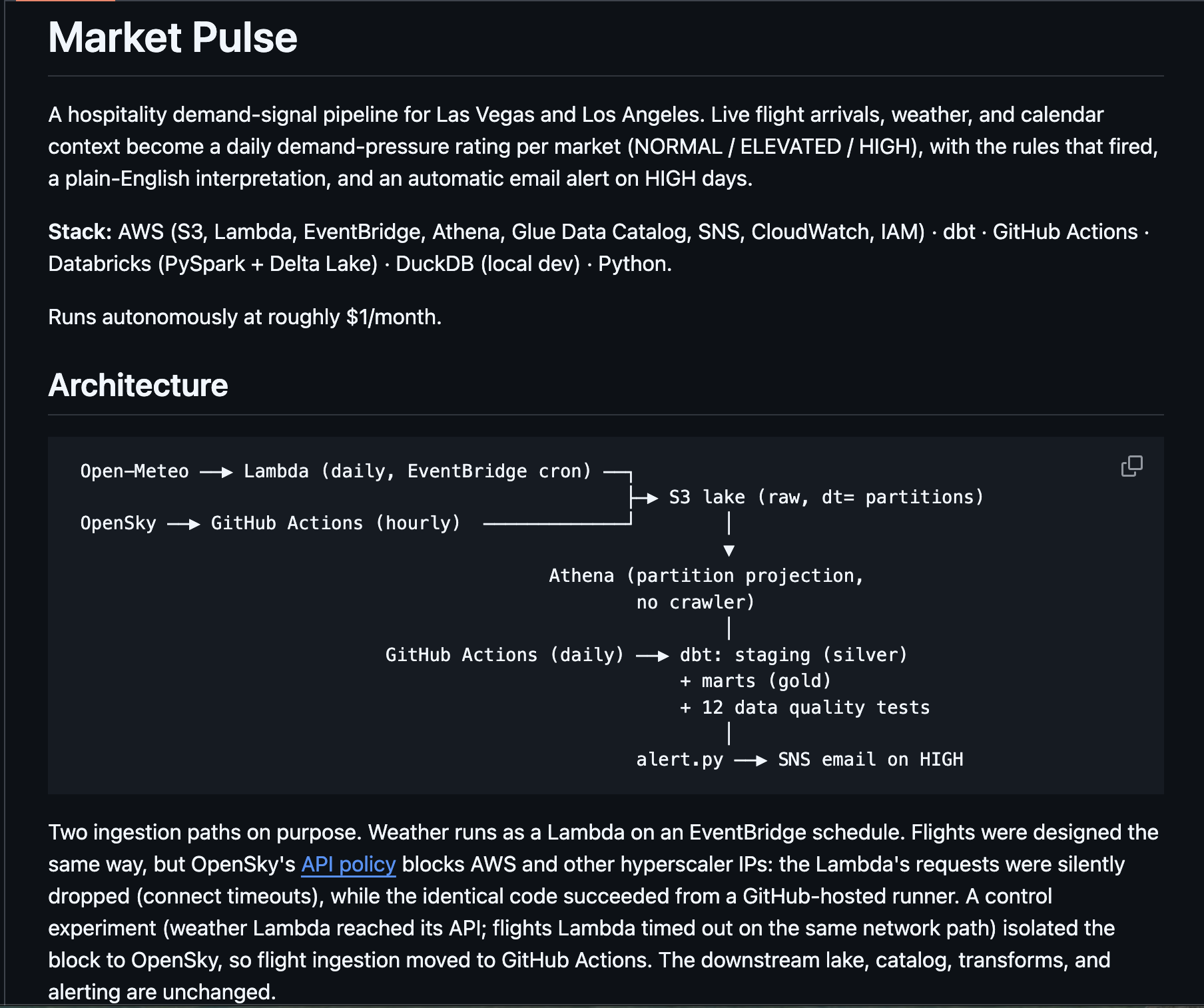 Market Pulse dashboard